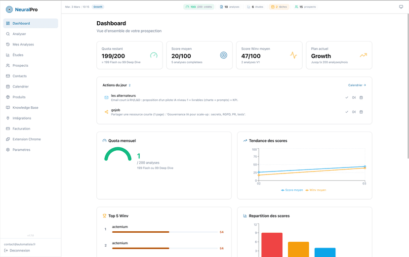 Dashboard NeuralPro - vue d'ensemble des analyses, statistiques commerciales et activité récente