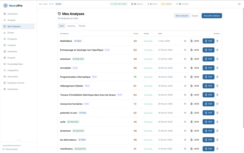Historique des analyses NeuralPro - scores, statuts, export PDF et JSON